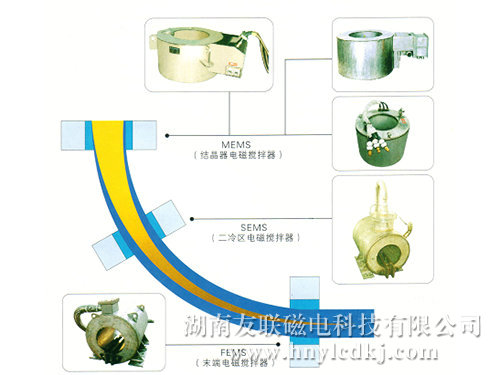 电磁搅拌器概况及安装位置